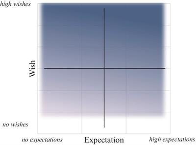 Introducing the Bidimensional Model of Hope and its conceptual and methodological utilities